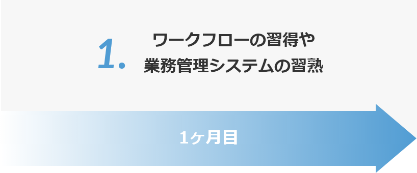 1ヶ月目 ワークフローの習得や業務管理システムの習熟