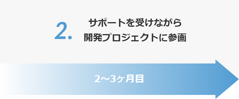 2ヶ月目 サポートを受けながら開発プロジェクトに参画